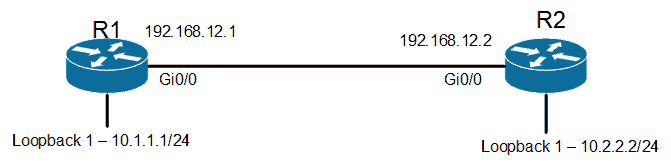 RIPv2 Topology